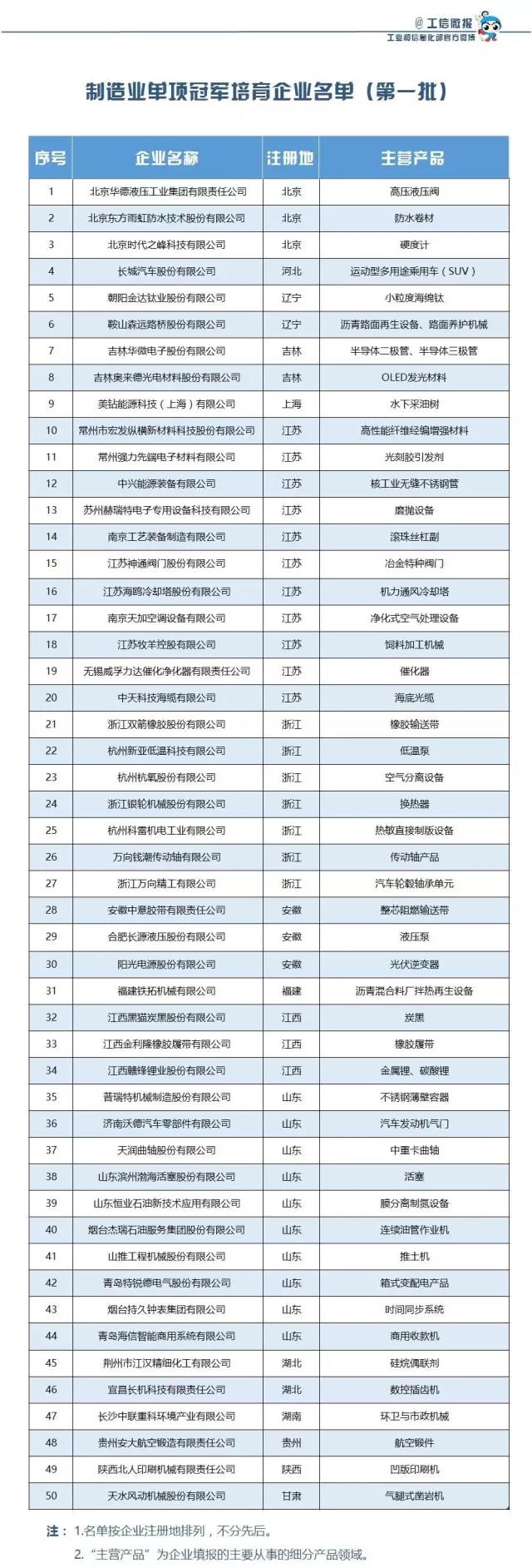 9393体育·(中国)官方网站