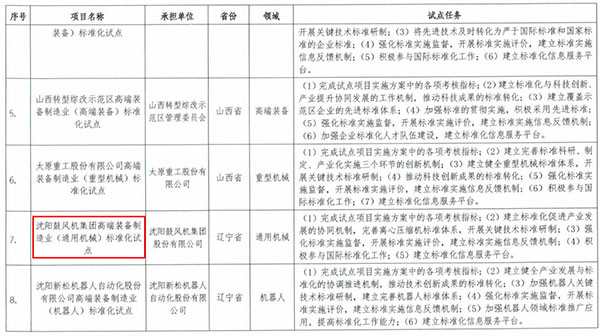9393体育·(中国)官方网站