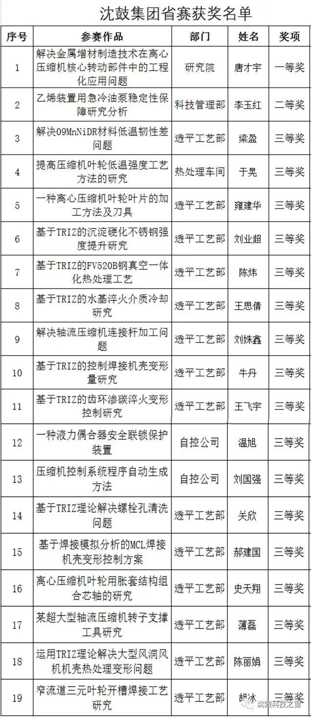 9393体育·(中国)官方网站