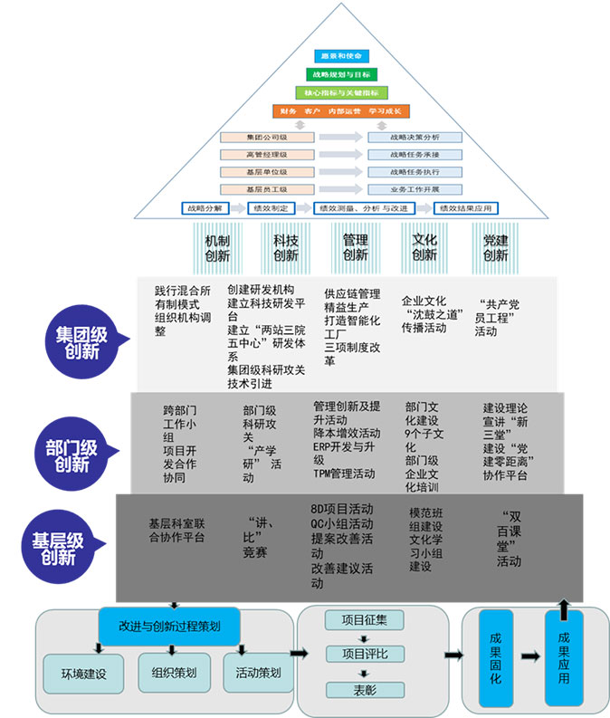 9393体育·(中国)官方网站